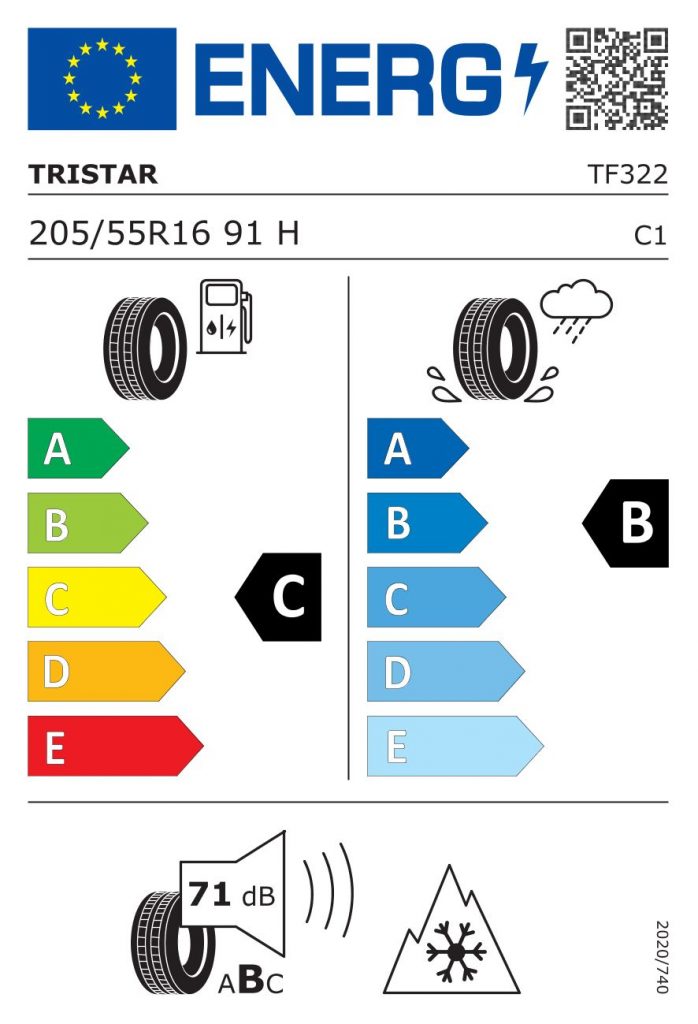 European tyre label